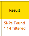 Filtered SNPs in Overview